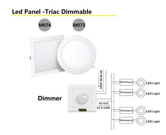 Led Panel-Triac Dimmable