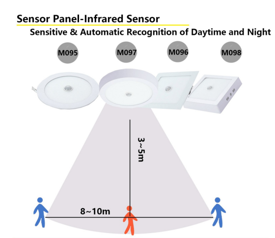Sensor Panel-Infrared Sensor
