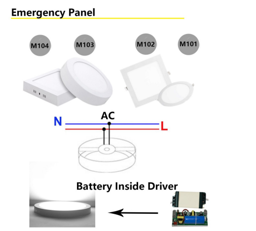 Emergency PANLE